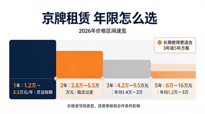 特殊号码价值评估
