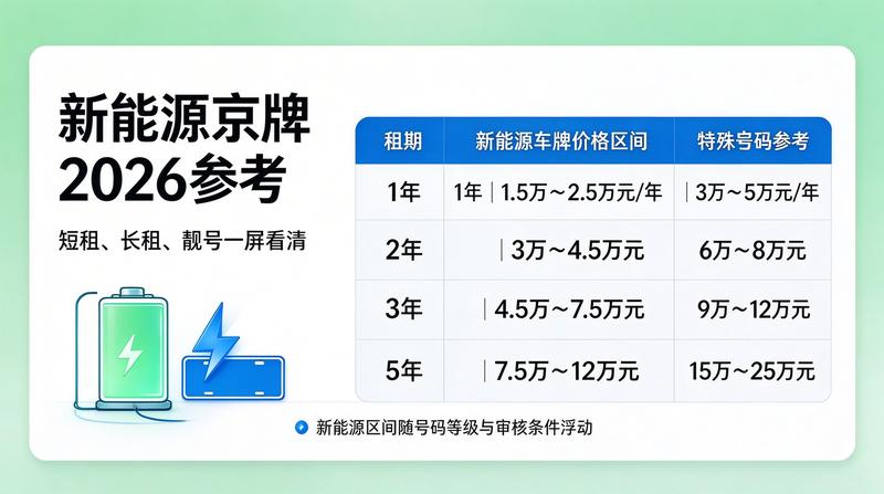 带指标买车风险防范